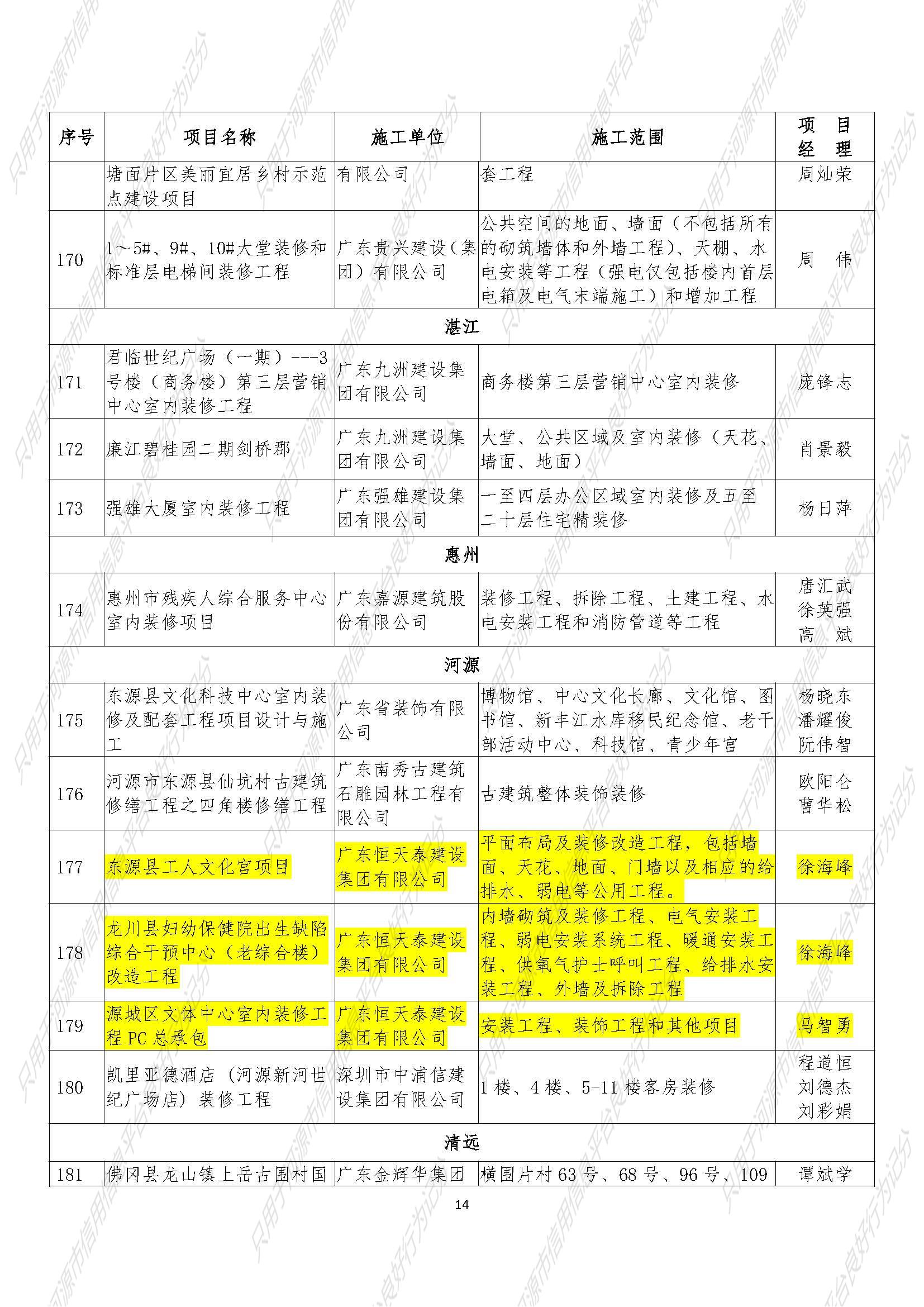附件：2020年广东省优秀建筑装饰工程奖公示名单